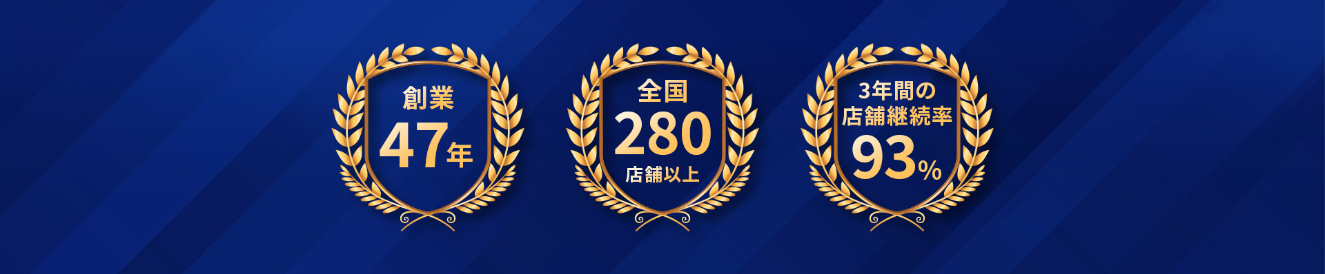創業47年・全国280店舗以上・3年間の店舗継続率93％以上