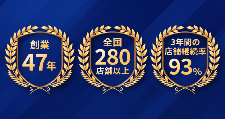 創業47年・全国280店舗以上・3年間の店舗継続率93％以上