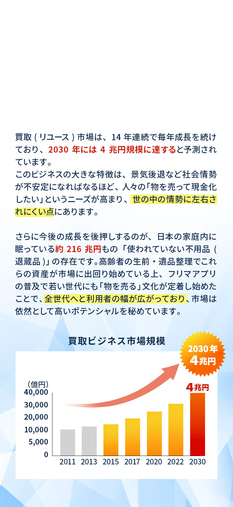 景気の波に左右されない買取市場の解説とグラフ