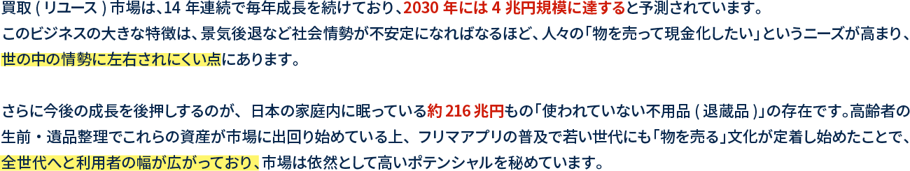 買取市場のポニテンシャル解説テキスト