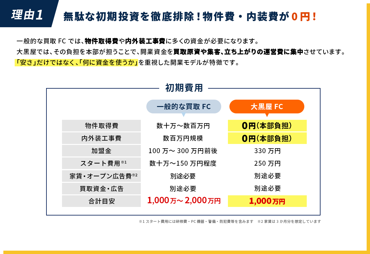 理由1