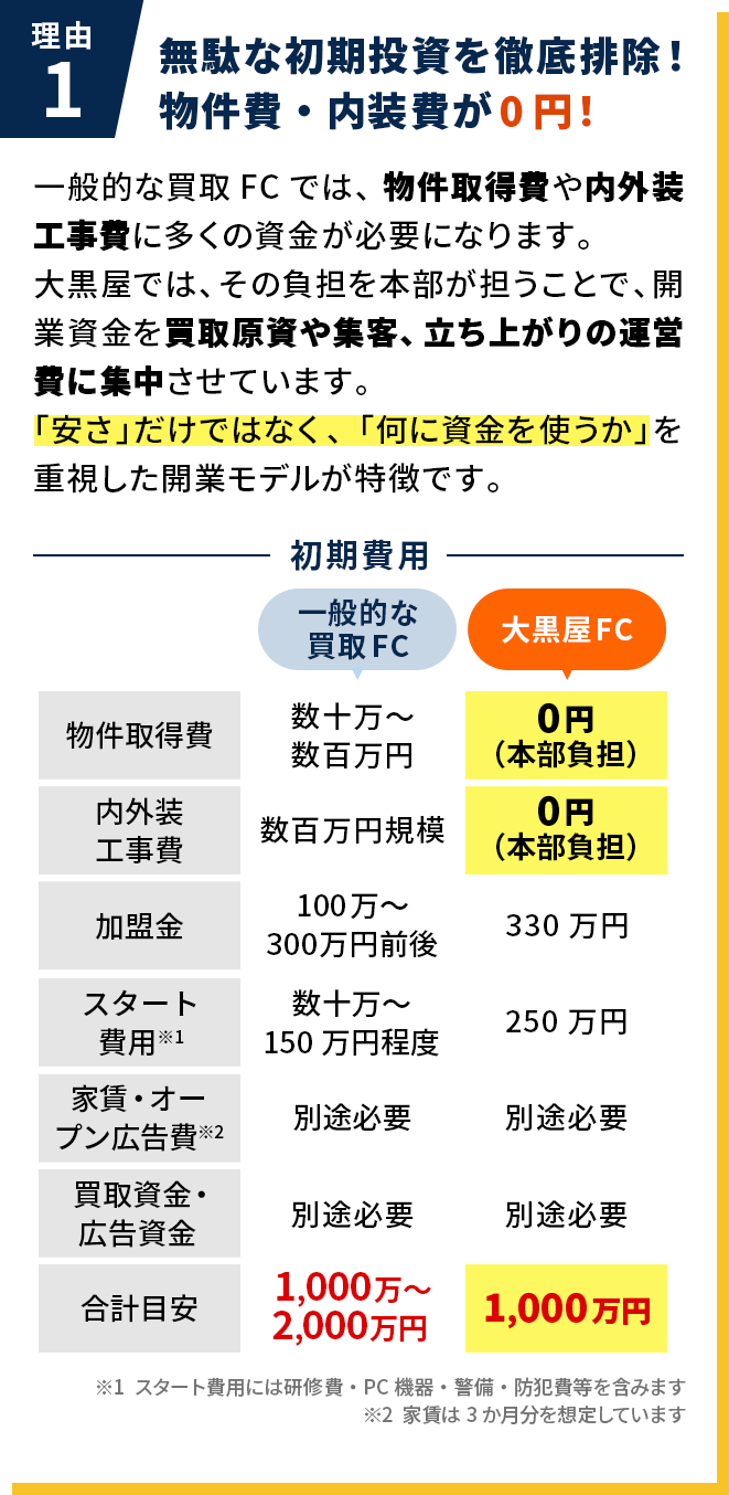理由1
